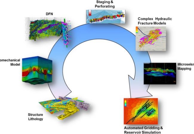 1-s2.0-S0920410514003039-gr11