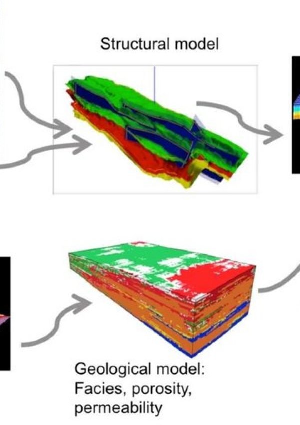 The-reservoir-modeling-workflow-showing-the-sequence-of-stages-in-data-acquisition-and
