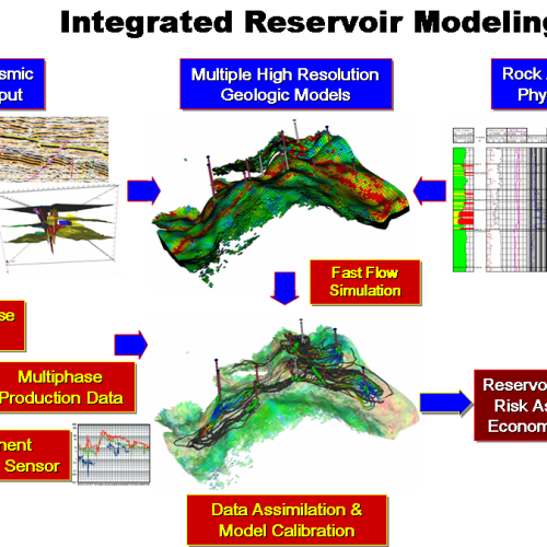 reservoir_integration